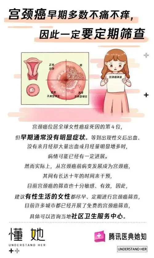 宫颈癌早期有什么症状可以早发现吗