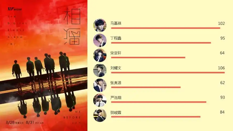 时代少年团相遇歌词分配