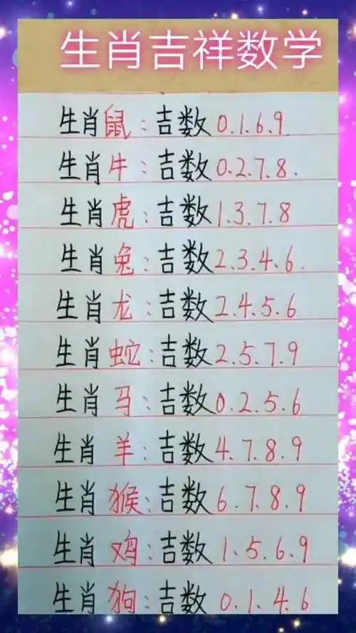 十二生肖吉祥数字