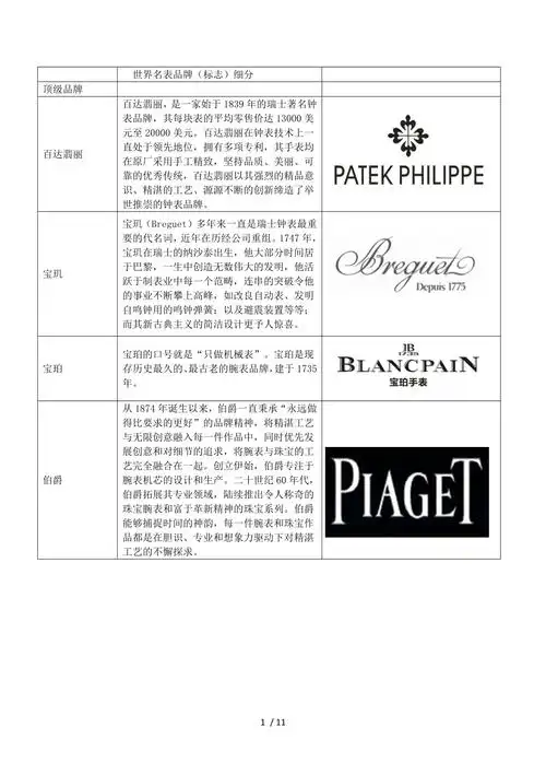 世界名表品牌(标志)细分供参考_第1页