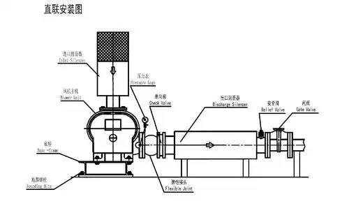 3l 系列三叶罗茨鼓风机