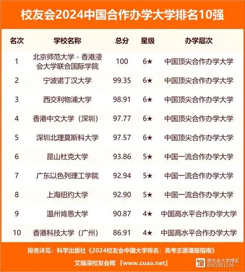 校友会2024浙江省大学分档排名浙江大学宁波大学科学技术学院雄居最