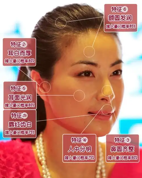 【转载】旺夫女的几大特征