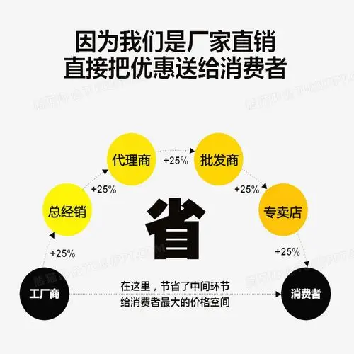 本作品全称为《黑黄色简约风厂家直销直送福利给消费者元素》,在整个