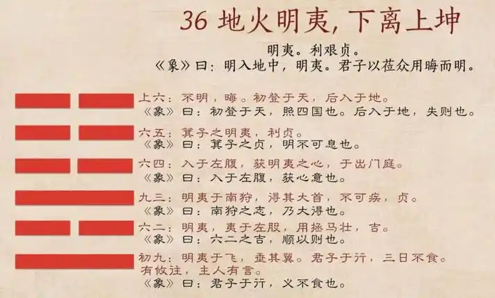 把晋卦翻过去,就变成地火明夷.地在上而火在下,光明藏在地底