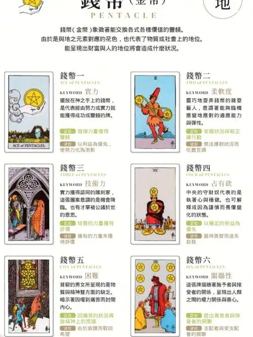 塔罗牌学习星币小阿尔克纳