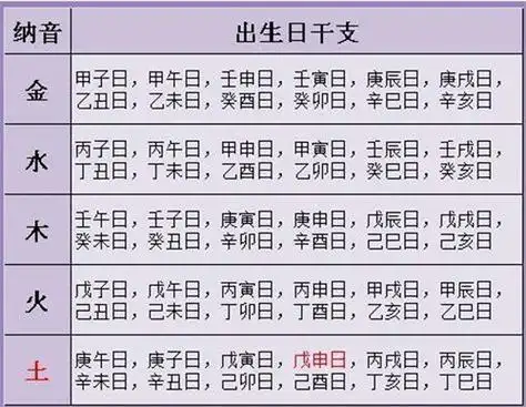 八字婚姻配对表八字合婚看什么