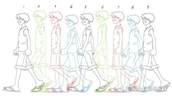 45°人物走路如何确定一个完步三张原画的位置? - 知乎