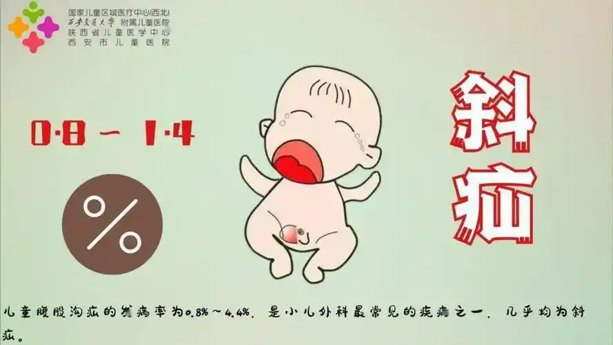 宝宝"蛋蛋"大小不一样是什么原因?医生手绘告诉您~_手术_治疗_腹股沟