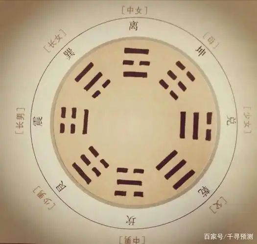 易经应用|易经八卦的角度解读一个人的出生顺序