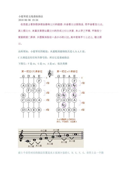 小提琴指法.doc