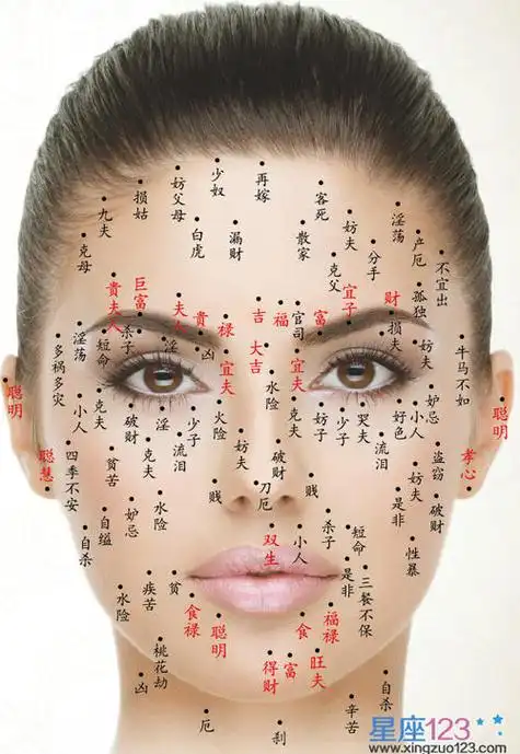 女人身上痣的位置与命运图分析红痣的位置和命运