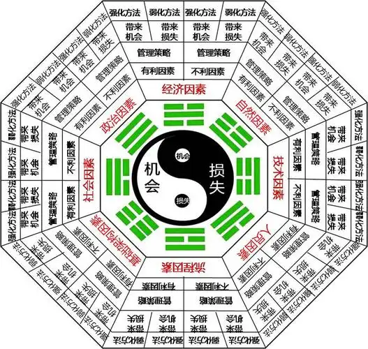 太极八卦阵,八卦太极图,太极八卦的八卦图