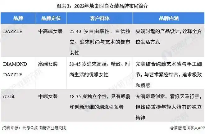 干货2022年中国女装行业龙头企业分析地素时尚三大核心品牌实现女装
