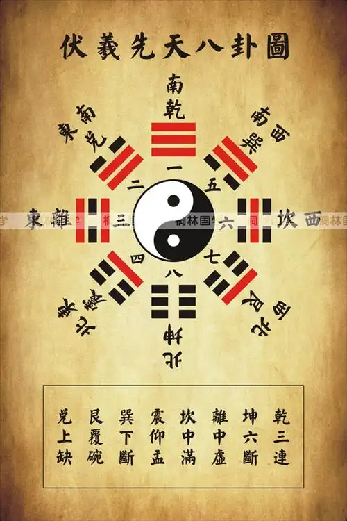 伏羲先天八卦文王后天八卦图太极图周易风水简约装饰画404文王后天