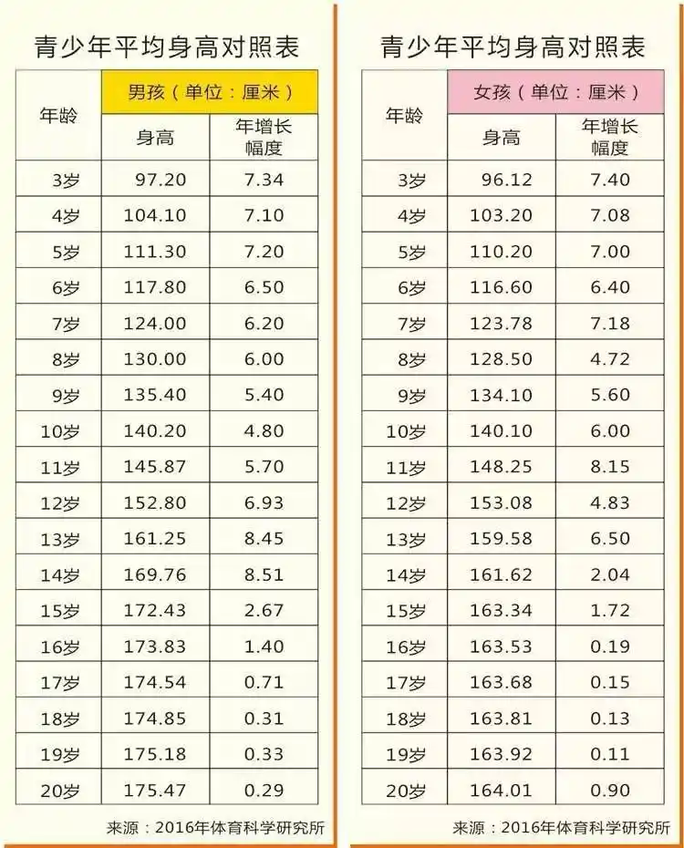 读懂骨龄让孩子多长10厘米