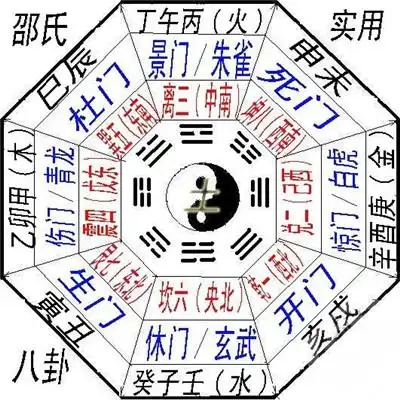 奇门遁甲八门:开门,生门,休门,伤门,杜门,景门,死门,惊门各有其用.