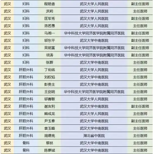 湖北这些医生登上中国好医生榜看病挂号可参考