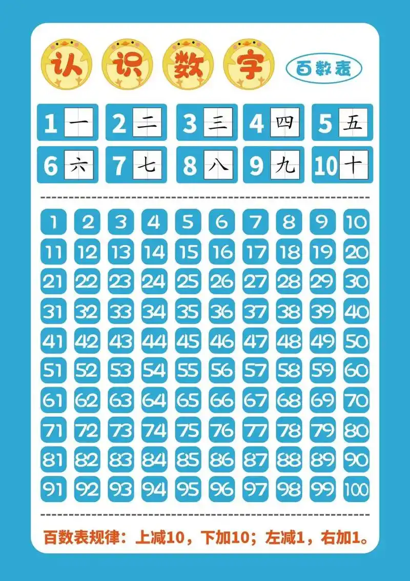 认识100以内数字自制百数表可打印 一年级 认识一百以内数字 正好闺女