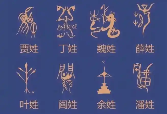 #中国各省第一大姓#