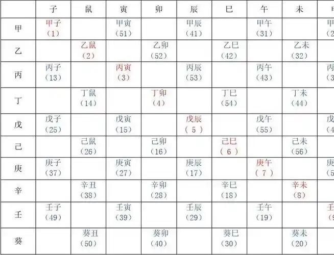 六十甲子对照表 第1页