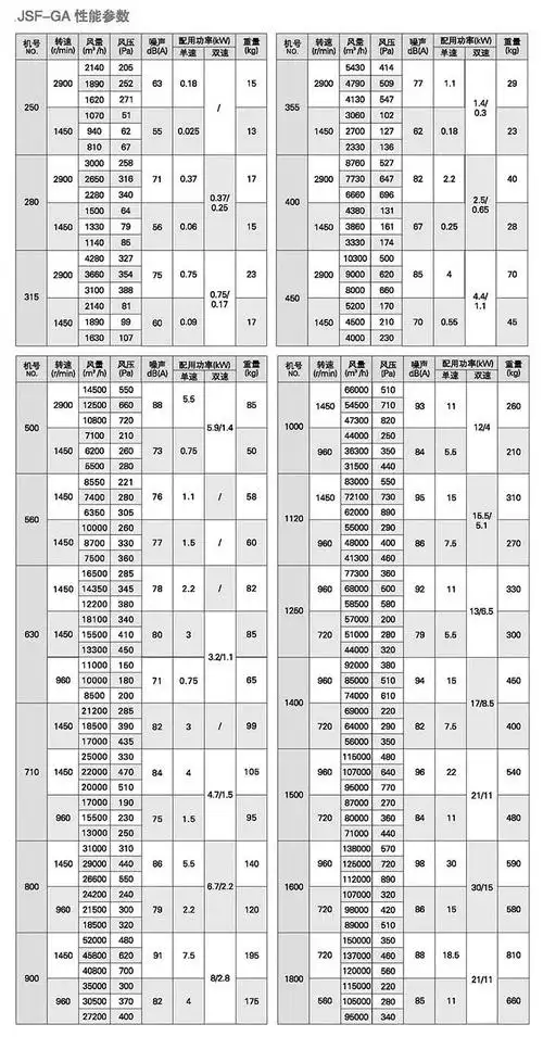 化工机械设备 输送设备 通(送)风机 jsf-ga 机翼型轴流风机  型号:jsf