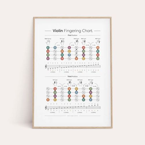 小提琴把位指法图装饰画 乐器音符音位琴房音乐教育培训挂画壁画