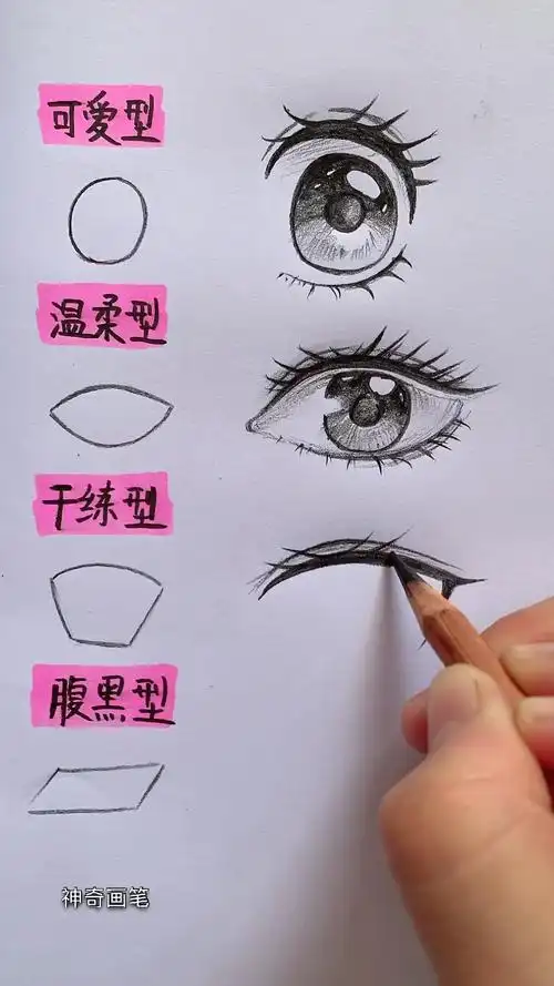画画教程#4种动漫眼睛画法,手残党福音.-度小视