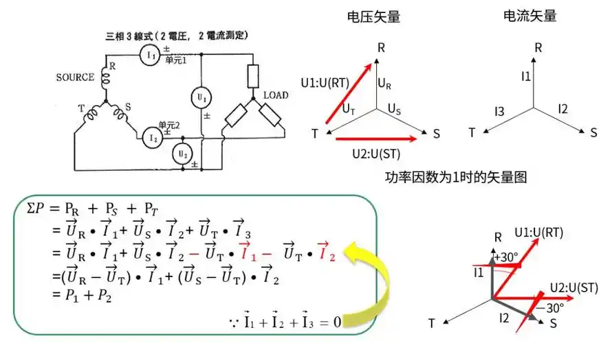 三相交流电矢量表示法