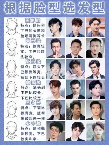 男生发型推荐根据脸型选择适合自己的发型 .