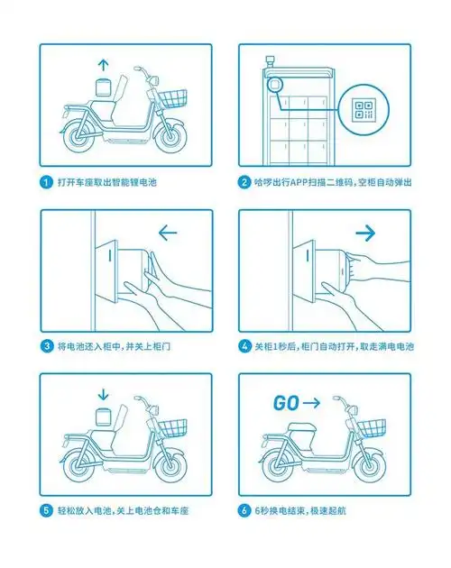 小哈换电 | 给心目中的骑士最"爸气"的守护