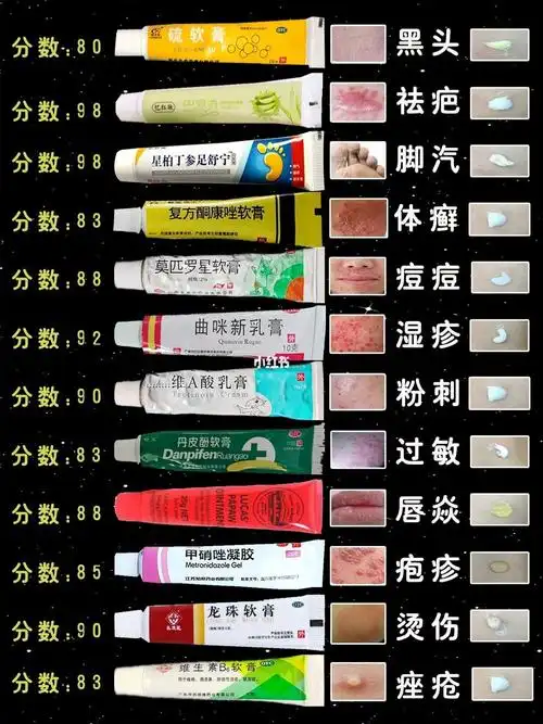 最全药膏大全私藏纯干货平价好用60