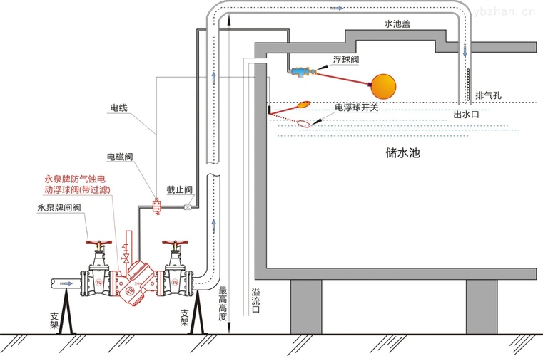 防气蚀电动浮球阀带过滤