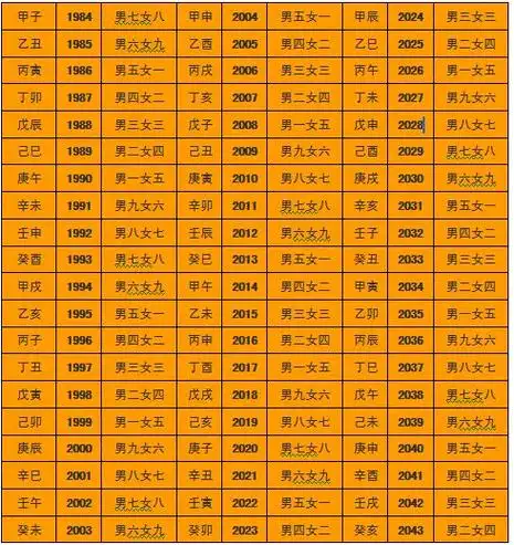 男女合婚八字相配表 快速查询彼此缘分