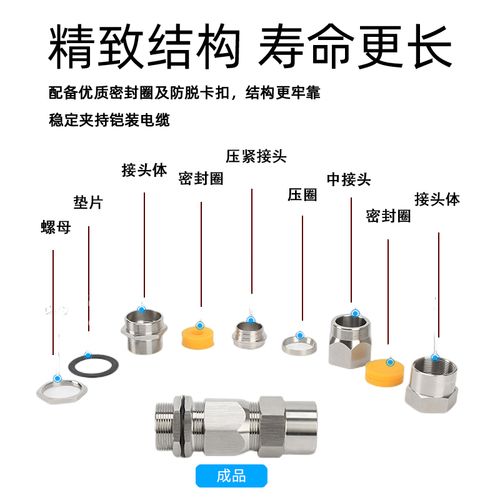 304不锈钢铠装防爆格兰头电缆密封接头防水紧固m型穿线填料函厂家