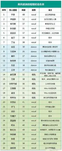 网传最初版名单