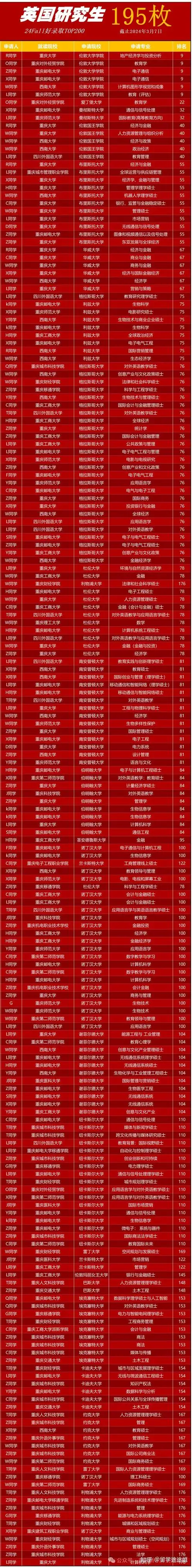 比如牛津的赛德商学院,剑桥的贾奇商学院,巴斯大学的管理学院等等