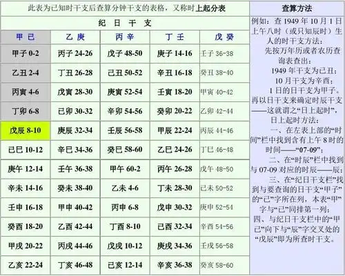 分钟干支查算表
