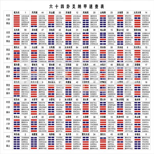 skids六十四卦爻纳甲世应速查表六爻一一对应64卦周易经知识国学装饰