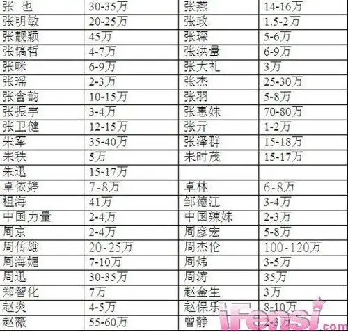 明星商演价格曝光爆料人一线明星有价无市