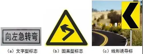 转弯标志及诱导做法 表1:转弯标志及诱导做法评价