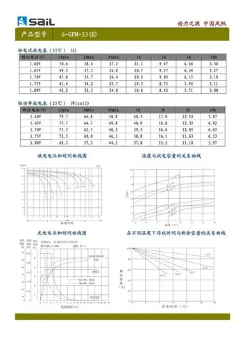 风帆蓄电池6gfm1206v120ah规格及型号