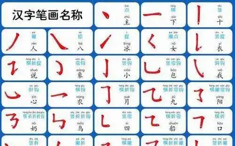 汉字笔顺规则,汉字笔画顺序是什么意思图2