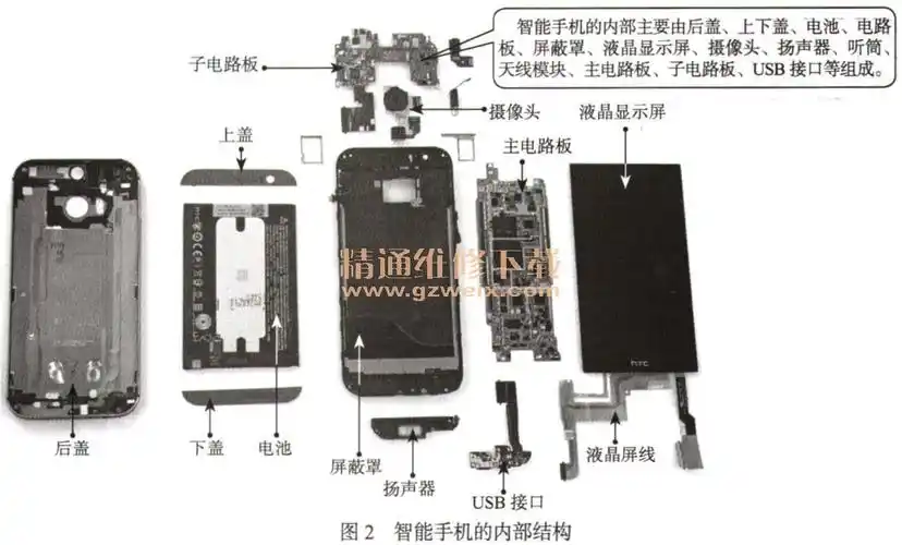 智能手机的主电路板是手机中最重要的部件,它位于智能手机的内部,与各