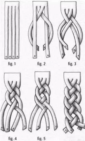 简笔画辫子怎么画