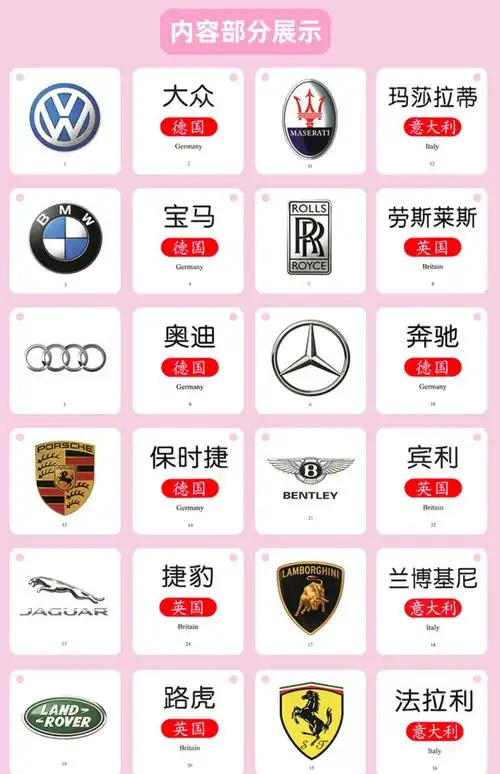 各种汽车品牌标志大全(各种汽车品牌标志大全及价格)