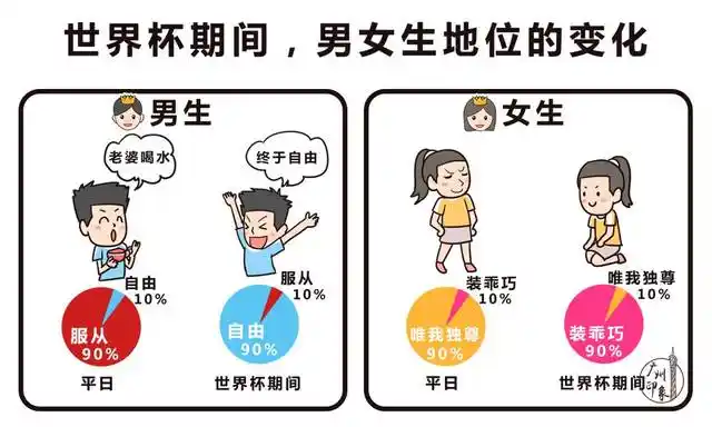 男生看球跟女生看球的11种区别!超扎心.