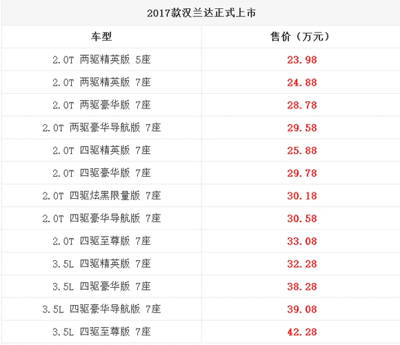 新款汉兰达上市售价2398万422万