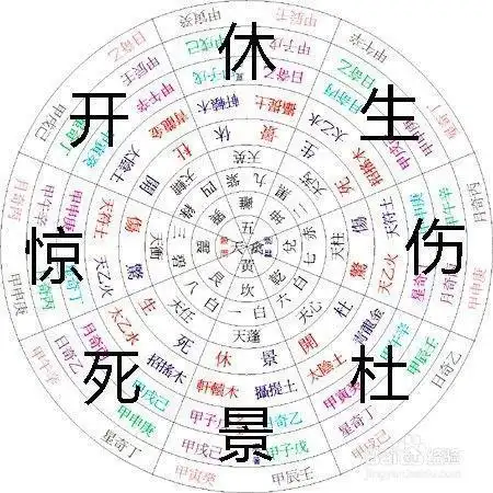 风水是方位学,死门的方位最不吉祥.