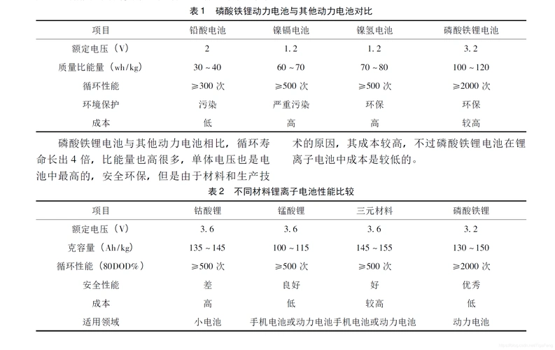 各种锂电池的优缺点